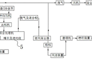 一種工業(yè)污泥、廢乳化液渣和冶金灰聯(lián)合處理系統(tǒng)及其發(fā)電工藝