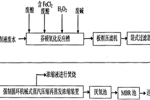 一種植物切削液廢水的處理工藝