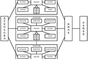 一種醫(yī)療輻射廢棄物管理系統(tǒng)及管理方法