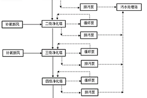 一種光伏單晶大尺寸硅片料理廢氣處理方法