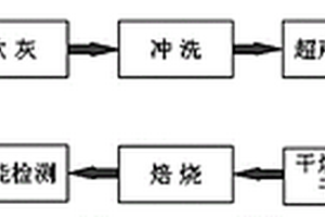 一種修復(fù)廢脫硝催化劑機(jī)械性能的再生液及再生方法