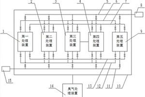 一種組合式強(qiáng)氧化廢水處置中試裝置