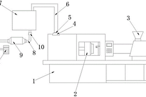 一種可回收廢氣的注塑機