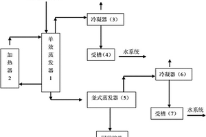 一種吡啶鹽生產(chǎn)中氯化工段廢水處理方法及裝置