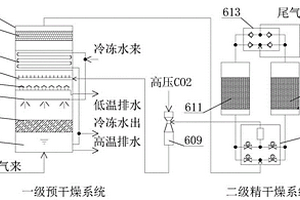 一種節(jié)能節(jié)水耦合碳補(bǔ)集的固危廢處理系統(tǒng)及方法