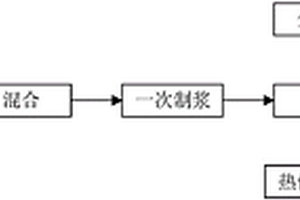 一種利用高熱值廢物制備乳化油的方法和系統(tǒng)