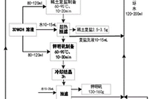 利用FCC廢催化劑聯(lián)合制備鉀明礬和高含量鑭、鈰稀土復合鹽的工藝