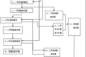 陽極廠電化拋廢磷酸和硫酸鋁離子凈化回收方法