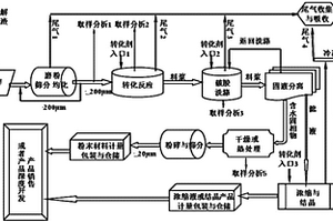 一種鋁電解廢炭渣中含鈉、含氟化合物的轉(zhuǎn)化方法與系統(tǒng)