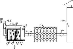 一種用于除去危廢煙中臭氣的處理系統(tǒng)