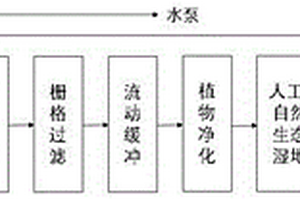 一種富營養(yǎng)化水體凈化耦合廢能蓄能的方法