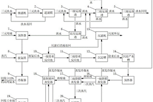 一種三元前驅(qū)體廢水處理設(shè)備及工藝