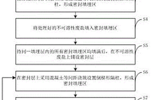 一種不可溶性廢鹽處理方法