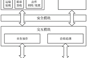 基于區(qū)塊鏈的危險廢物全生命周期管理與追溯系統(tǒng)及方法