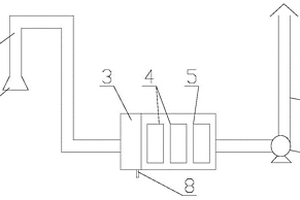有機(jī)廢氣集中處理裝置