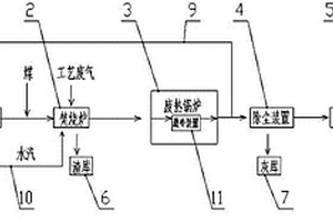 制藥固、氣廢棄物無害化資源綜合利用裝置