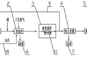 制藥固、氣廢棄物無害化資源綜合利用裝置及方法