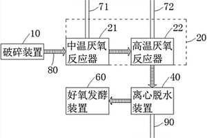 有機廢棄物處理系統(tǒng)