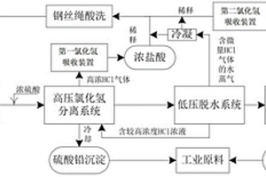 鋼絲繩酸洗廢酸資源化處置工藝的系統(tǒng)和方法