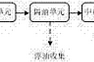 多種類混合廢乳化液破乳的方法與裝置