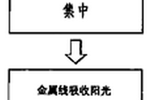 利用回收廢芯片吸收熱能轉(zhuǎn)換成電能儲(chǔ)存的方法