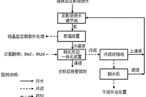 一種提銀后定影液廢水處理的方法