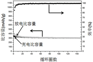 一種基于廢舊電路板制備F、N共摻雜碳材料的方法和應(yīng)用