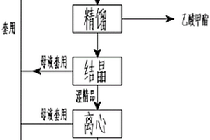 一種三氯蔗糖廢棄蔗糖乙酸酯的工業(yè)回收方法