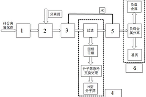 一種含金屬、分子篩廢催化劑的組分分離、回收裝置