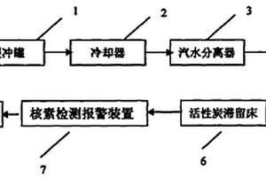 核電站廢氣處理方法及其處理裝置