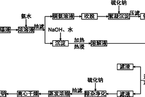 廢退錫液中重金屬綜合回收的方法