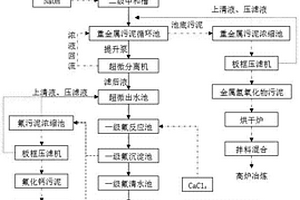 金屬酸洗產(chǎn)生的混酸廢水回收利用的方法