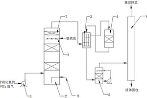 一種含硫化氫的VOCs廢氣處理系統(tǒng)