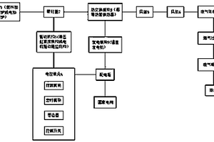 濾波器殼體加工用集中溶解爐廢氣處理系統(tǒng)