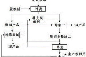 一種處理含銅鎳的硝酸或硫酸電鍍廢水的方法