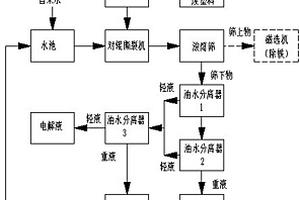 廢舊鋰電池帶電帶水的撕裂方法