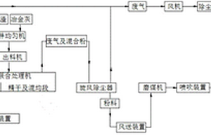 一種工業(yè)污泥、廢乳化液渣和冶金灰聯(lián)合處理系統(tǒng)