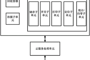 危險廢棄物貯存云服務裝置