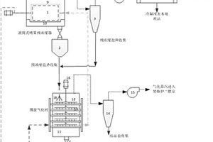 一種高濃度有機(jī)含鹽廢液分段式氣化脫毒系統(tǒng)