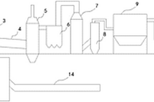 一種車間廢物焚燒系統(tǒng)
