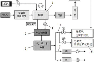 多組份有機廢氣安全治理裝置