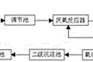 一種鋼鐵廠焦化廢水處理裝置