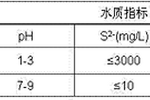 油氣田高含硫廢水處理方法