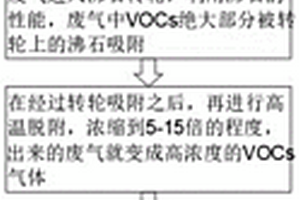 一種安全性高的新型廢氣綜合處理裝置及其處理方法