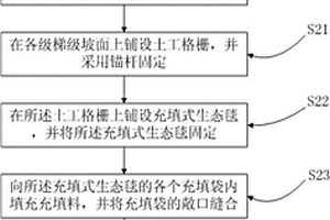 金屬礦山廢棄物堆場的生態(tài)修復(fù)方法