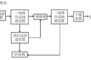 一種含蛋白廢水的回收系統(tǒng)