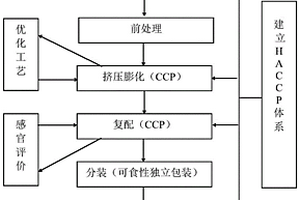 基于廢棄蛹蟲草栽培基質(zhì)的功能性沖調(diào)米粉及其制備方法