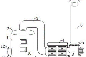 一種用于石化煉油的廢氣處理裝置