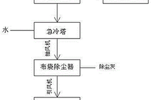 PTA活性污泥綜合利用中的廢氣處理系統(tǒng)