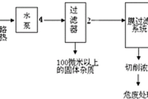 一種廢切削液的處理方法及分離回收系統(tǒng)